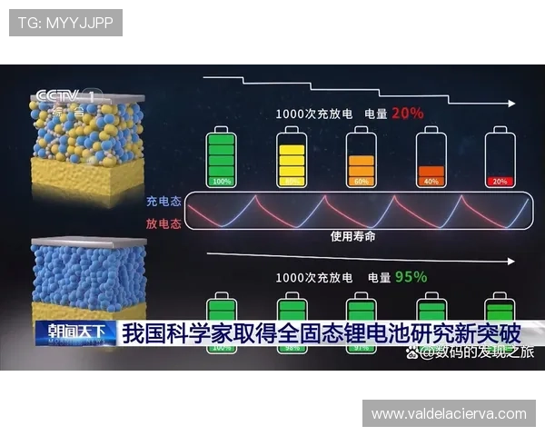 明确了！中汽中心将电池分为三大类：固态电池、固液混合电池、液态电池