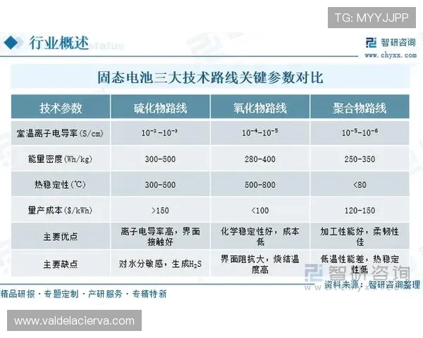 明确了!中汽中心将电池分为三大类:固态电池、固液混合电池、液态电池 明确了!中汽中心将电池分为三大类:固态电池、固液混合电池、液态电池